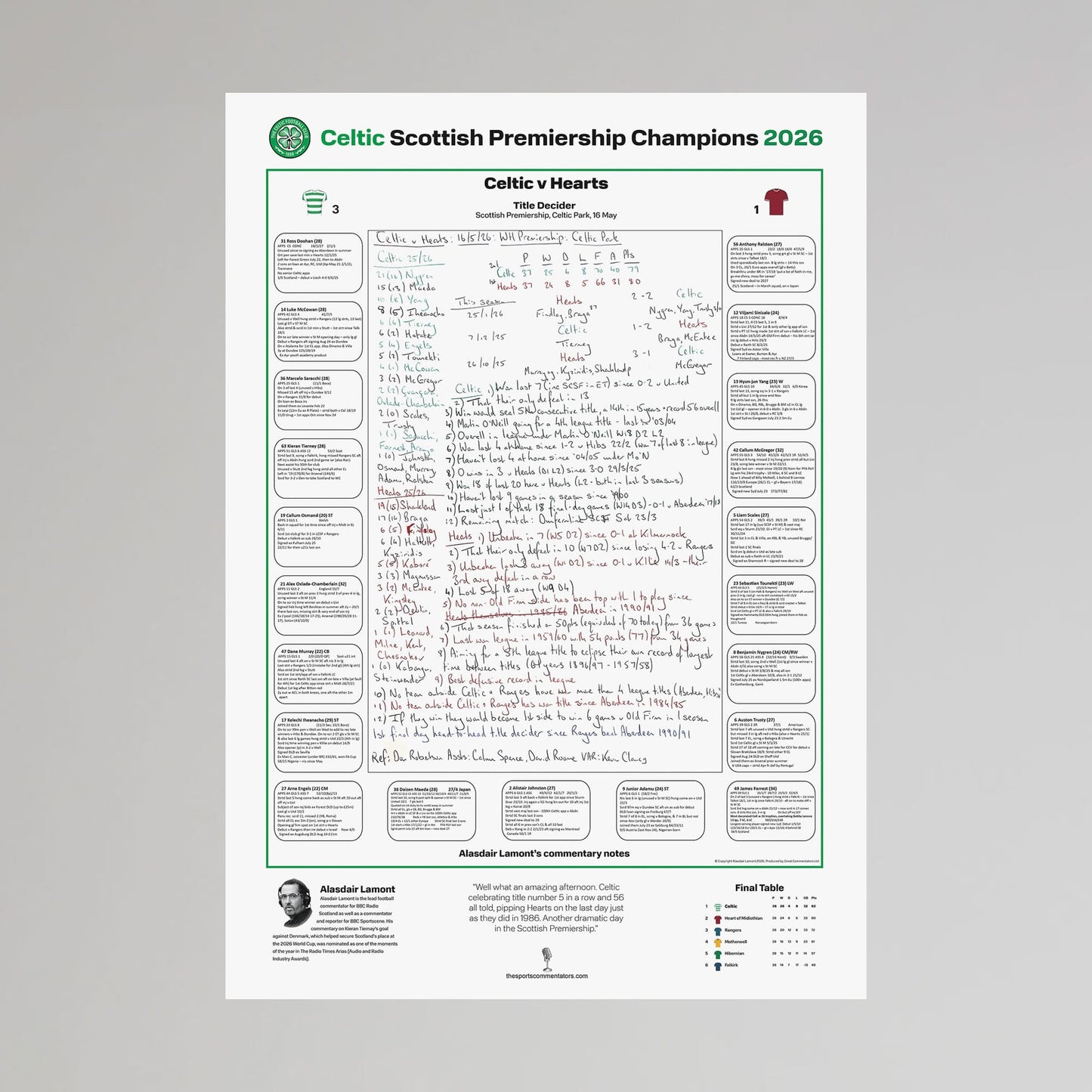Celtic v Hearts Scottish Premiership Commentary Sheet A2 Framed Print