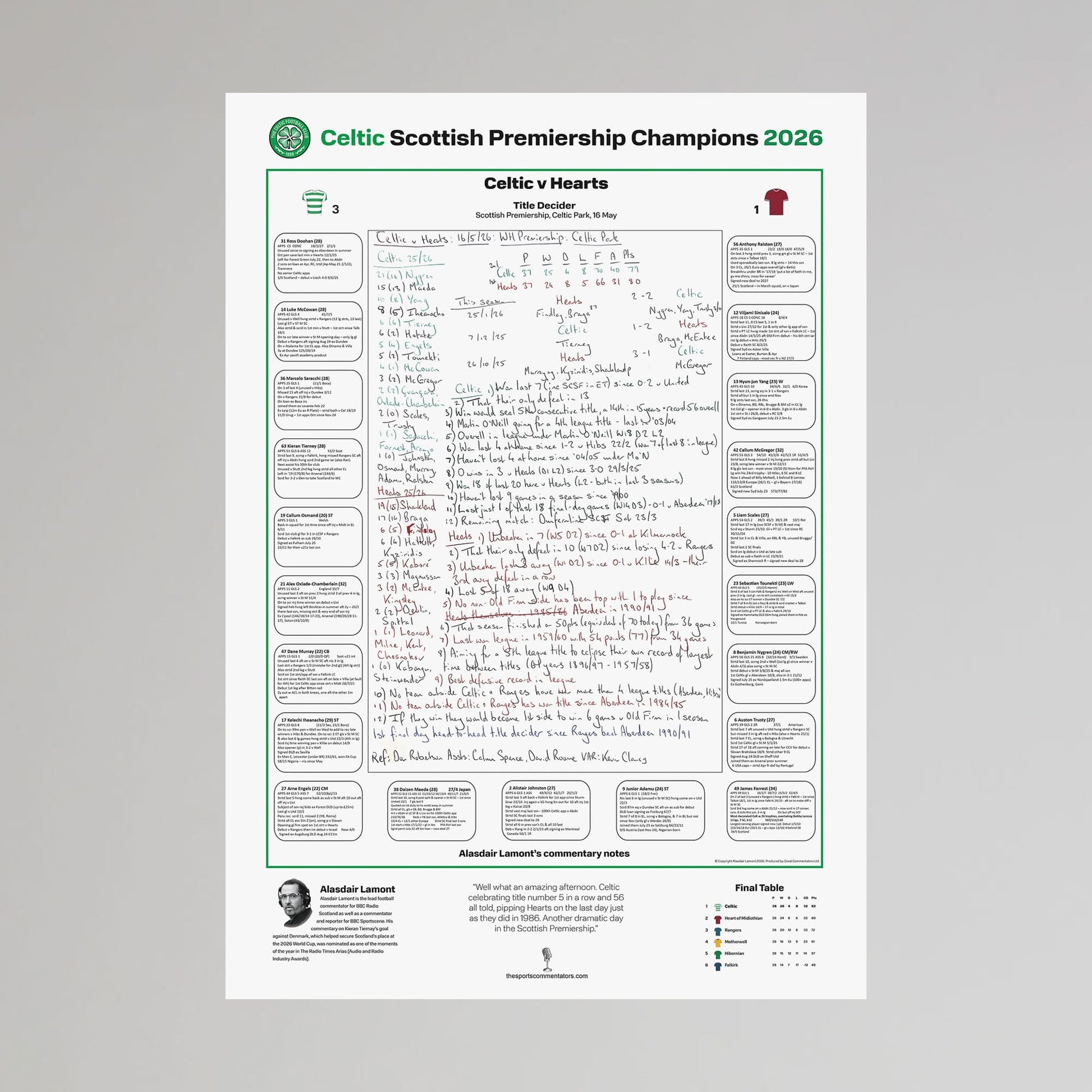 Celtic v Hearts Scottish Premiership Commentary Sheet A2 Framed Print